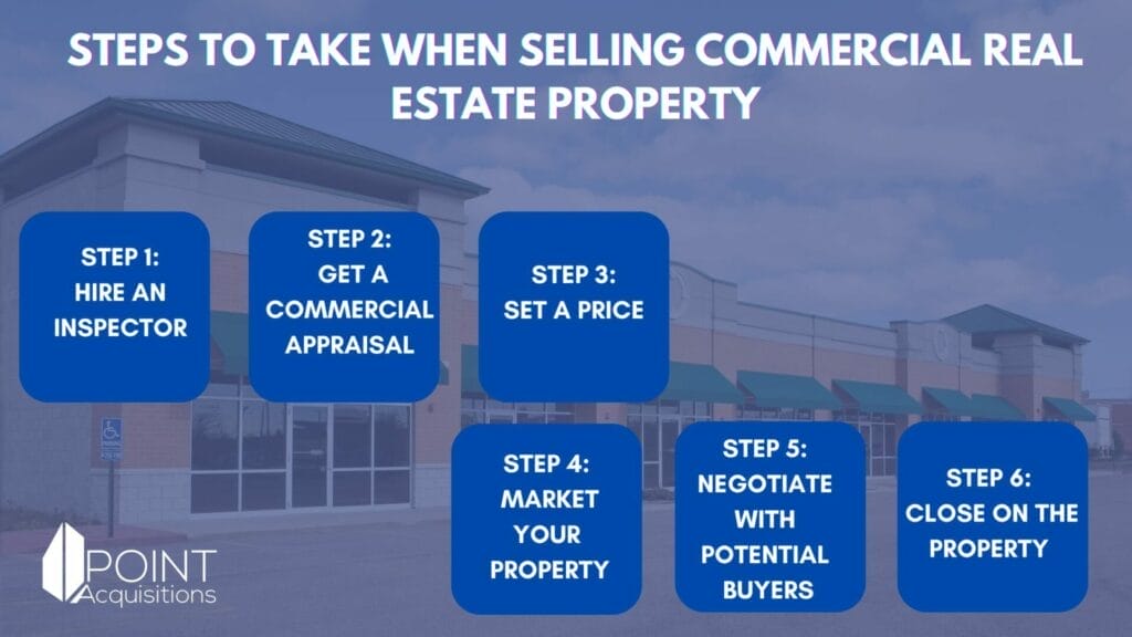Prepare the Property, valuation and documentation, market the property,
engage potential buyers, negotiate the sale, close the deal